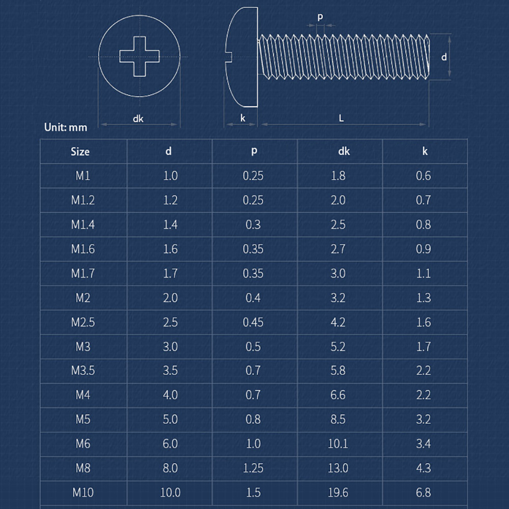 สกรูหัวกลมไขว้ สแตนเลส 304 ขนา - Outdoor Furniture Diy บทวิจารณ์และราคา